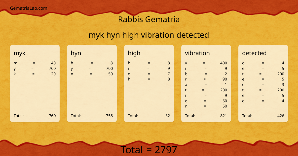 myk hyn high vibration detected in rabbis Gematria